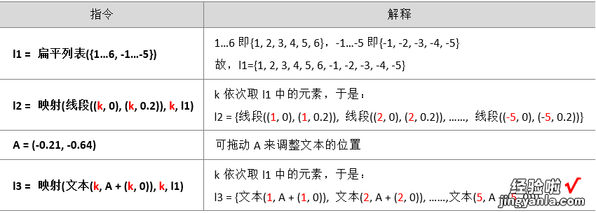 动态演示画数轴-数轴的动态