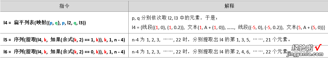 动态演示画数轴-数轴的动态