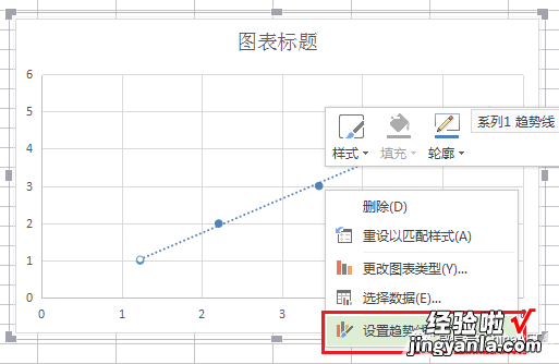 EXCEL曲线拟合功能-excel的曲线拟合