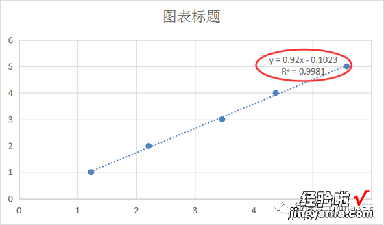 EXCEL曲线拟合功能-excel的曲线拟合