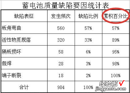 累计百分比怎么算公式excel 如何用excel计算累计百分比