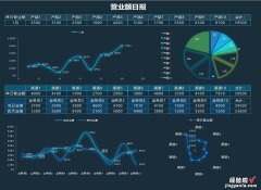 excel怎么画密度曲线图 用excel如何制作多维度图表