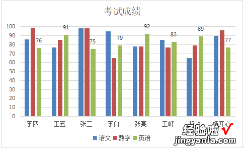 表格中如何制作柱状图-表格中怎么制作柱形图