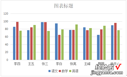 表格中如何制作柱状图-表格中怎么制作柱形图