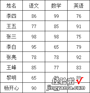 表格中如何制作柱状图-表格中怎么制作柱形图