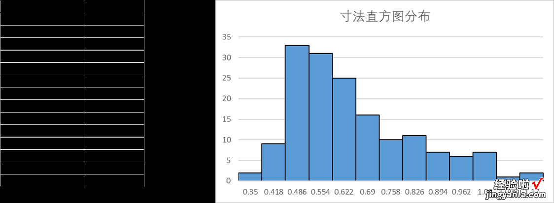 EXCEL制作直方图-excel 制作直方图