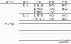 从零开始制作仓库出入库报表-如何做仓库出入库报表