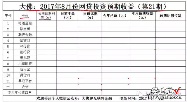 如何用excel记个人账 怎样用excel表格记账文件