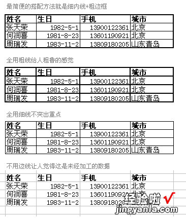 如何利用excel制作漂亮的表格 怎样使用excel制作漂亮的表格