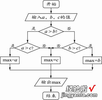 怎样把excel中的数值扩大1000倍 excel中怎么找到最大数值