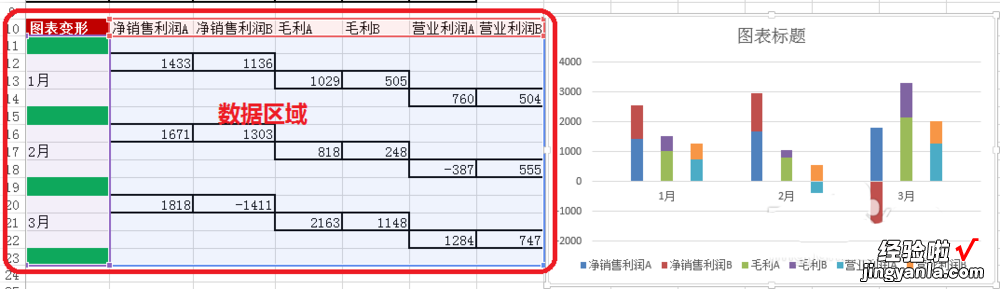 excel怎么显示负数 excel怎么把负数放在图表里面