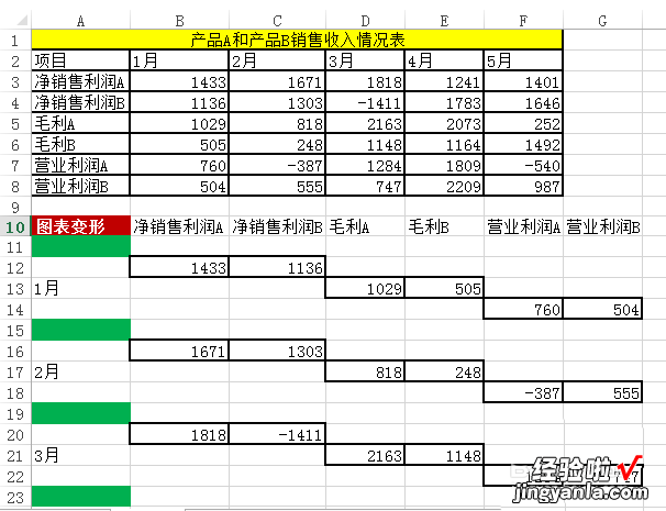 excel怎么显示负数 excel怎么把负数放在图表里面