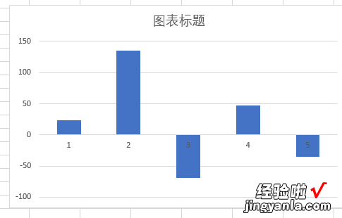 excel怎么显示负数 excel怎么把负数放在图表里面