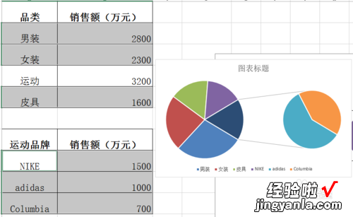 ppt怎么制作框架图-ppt多层饼图的制作方法