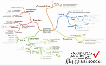 如何制作思维导图-思维导图怎么制作