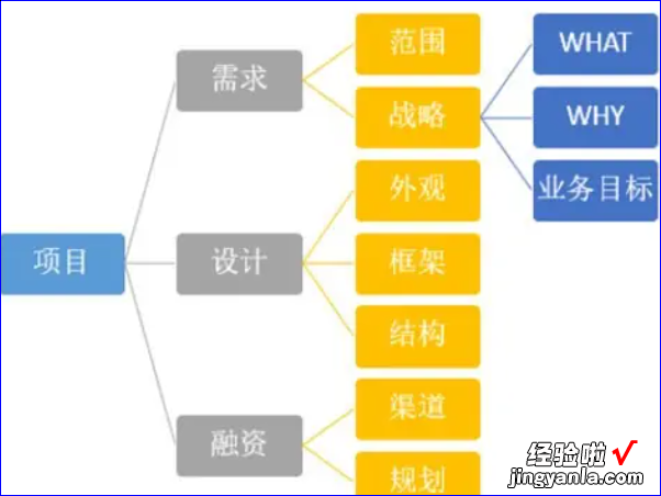 如何制作思维导图-思维导图怎么制作