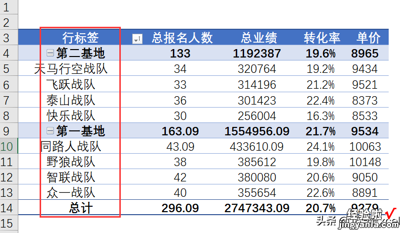 透视表的布局与样式设置-透视表的布局与样式设置怎么设置