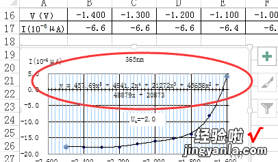 怎么样让excel得出曲线方程 如何用excel解方程