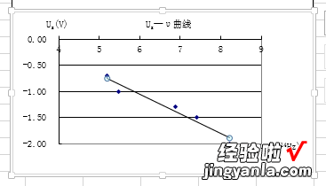 怎么样让excel得出曲线方程 如何用excel解方程