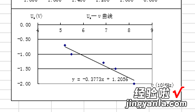 怎么样让excel得出曲线方程 如何用excel解方程