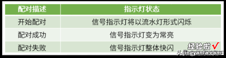 水星网桥配对设置方法-水星网桥配对设置方法图解