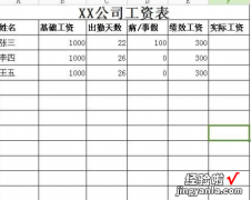 用Excel怎么做工资表 工资表格制作excel教程