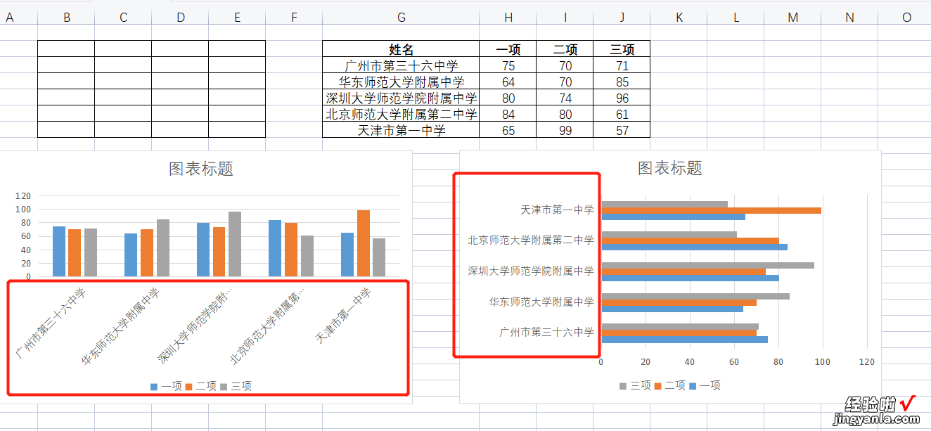 WPS表格系列课程之常用图表-wps表格系列课程之常用图表有哪些