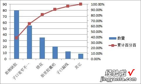 如何制作柏拉图-如何制作柏拉图表