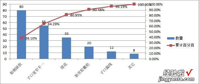 如何制作柏拉图-如何制作柏拉图表