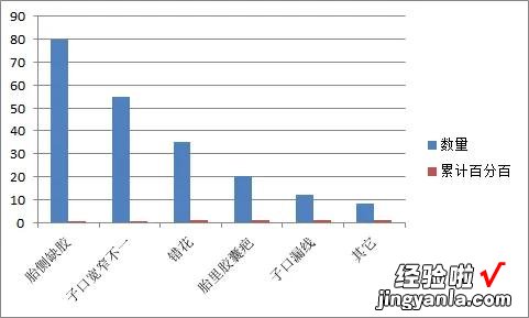 如何制作柏拉图-如何制作柏拉图表