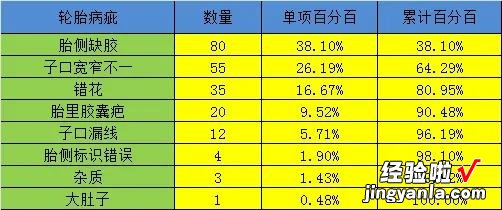 如何制作柏拉图-如何制作柏拉图表