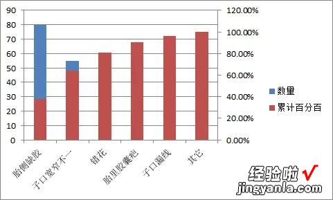 如何制作柏拉图-如何制作柏拉图表