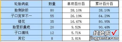 如何制作柏拉图-如何制作柏拉图表