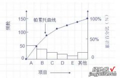 如何制作柏拉图-如何制作柏拉图表