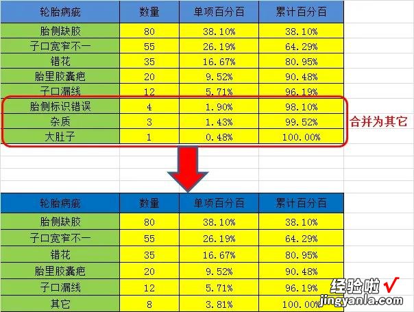 如何制作柏拉图-如何制作柏拉图表