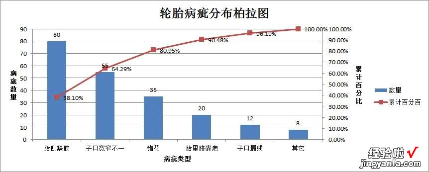 如何制作柏拉图-如何制作柏拉图表