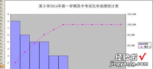 如何用excel做频数分析图 怎么用excel做数据分析图