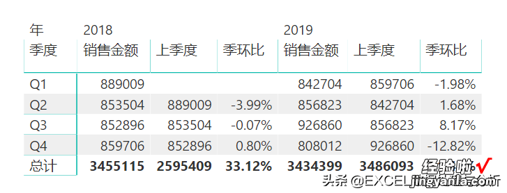 以及同比环比的计算步骤与方法-同比和环比计算方法