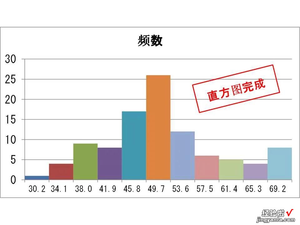 如何用EXCEL制作直方图-如何在excel中制作直方图