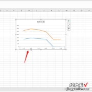 怎样在excel表格中设置坐标轴 怎么用excel做坐标轴