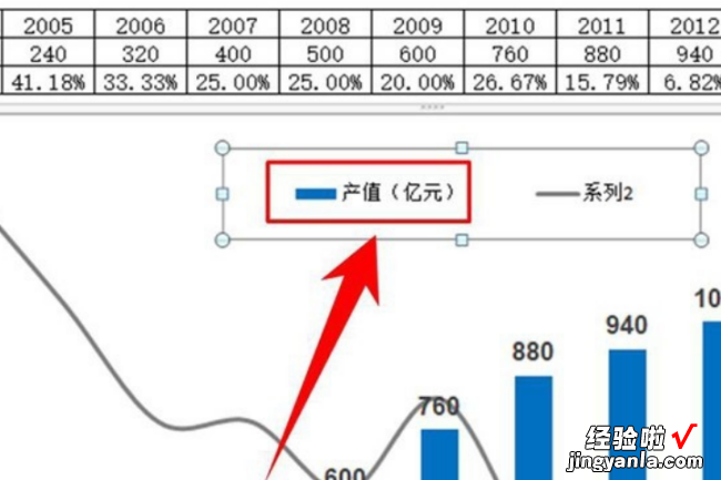 Excel怎样修改图例名称 图例怎么改名字