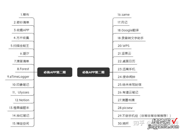 手机必备APP-手机必备APP有哪些