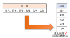 表格中拆分文本-表格中拆分文本的方法