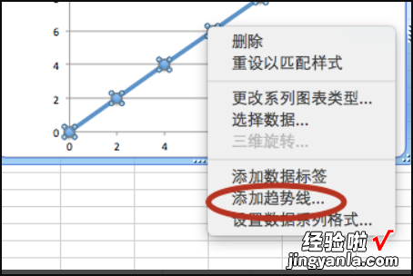 如何用excel画散点图和线性拟合直线 怎么用excel拟合直线