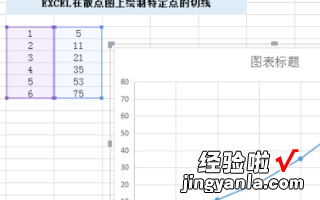 怎样用excel绘制曲线图 怎么在excel中画切线