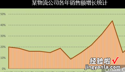 excel表格如何制作面积折线图 excel表格计算面积怎么设置