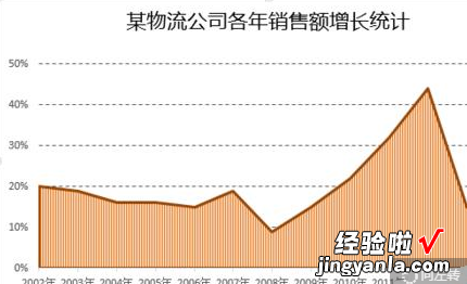 excel表格如何制作面积折线图 excel表格计算面积怎么设置