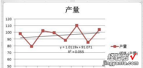 excel趋势预测如何看具体值 在excel中如何使用趋势线轻松进行预测