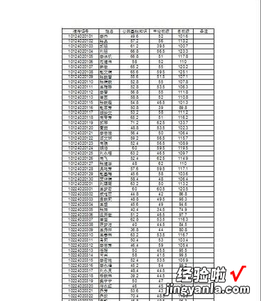 如何使excel表格自动居中页面 excel怎么让表格居中