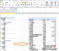 如何在excel中设置数据透视表 excel数据透视表怎么用